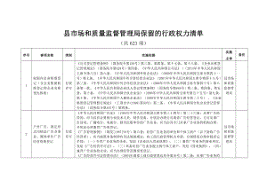 县市场和质量监督管理局保留的行政权力清单.doc