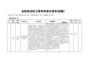 财政局权力清单和责任清单.doc