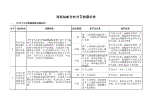 道路运输行政处罚裁量标准.xls