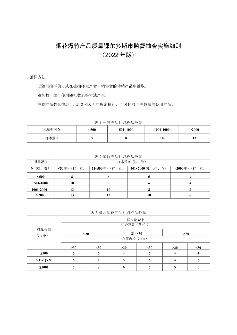 烟花爆竹产品质量鄂尔多斯市监督抽查实施细则2022年版.docx_第1页