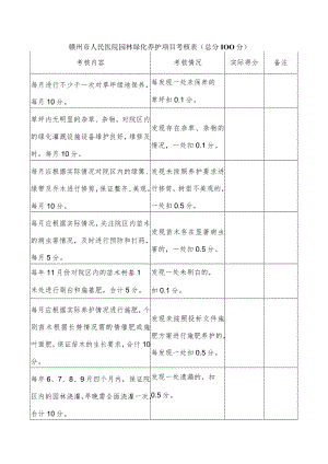 赣州市人民医院园林绿化养护项目考核表总分100分.docx