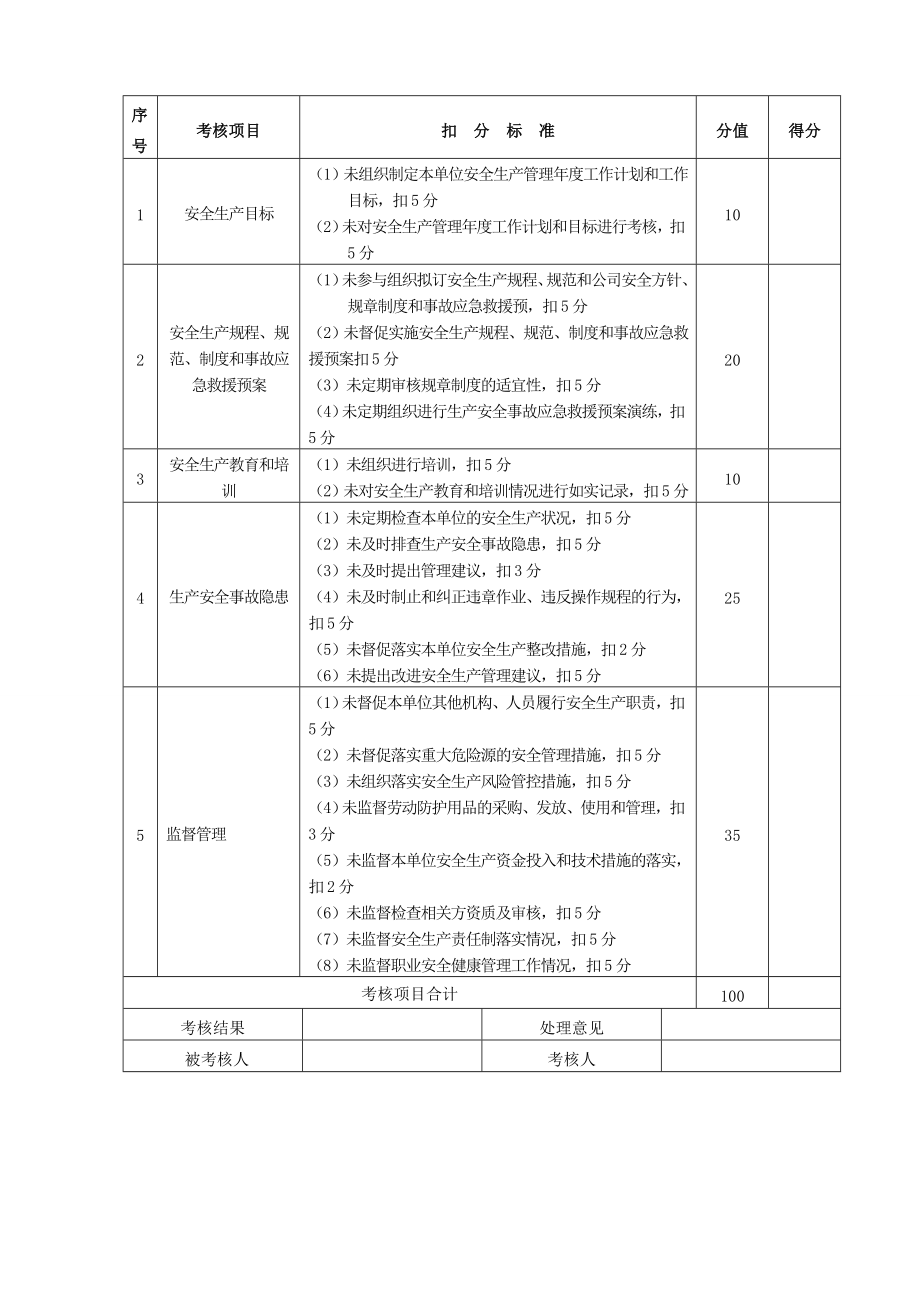 安全生产管理人员生产责任制考核记录.doc_第1页