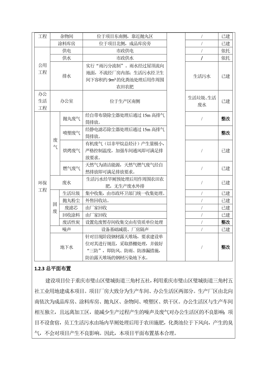 汽摩金属配件喷塑项目环境影响报告表.doc_第3页