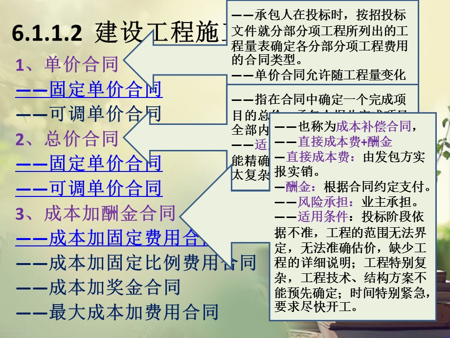 建设工程施工合同管理.pptx_第3页