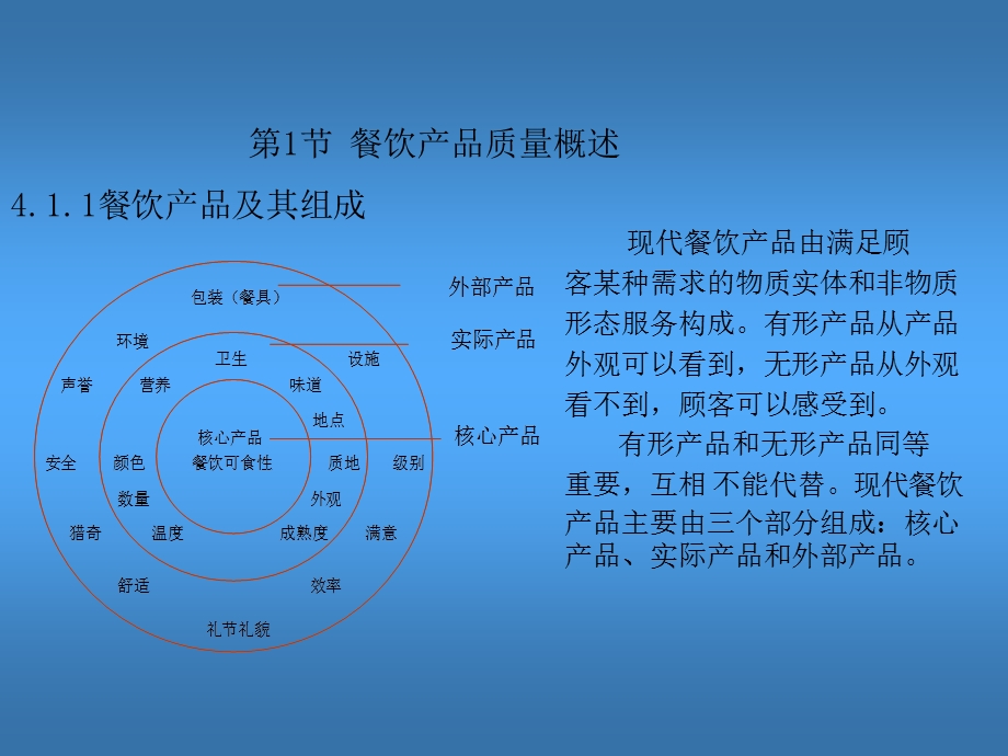 餐饮产品质量管理.ppt_第3页