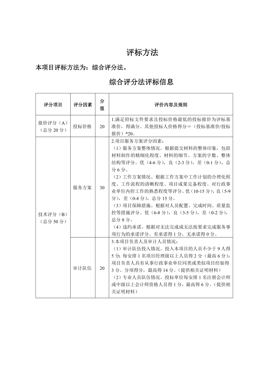 风险防控专项监督检查项目招标书.doc_第2页