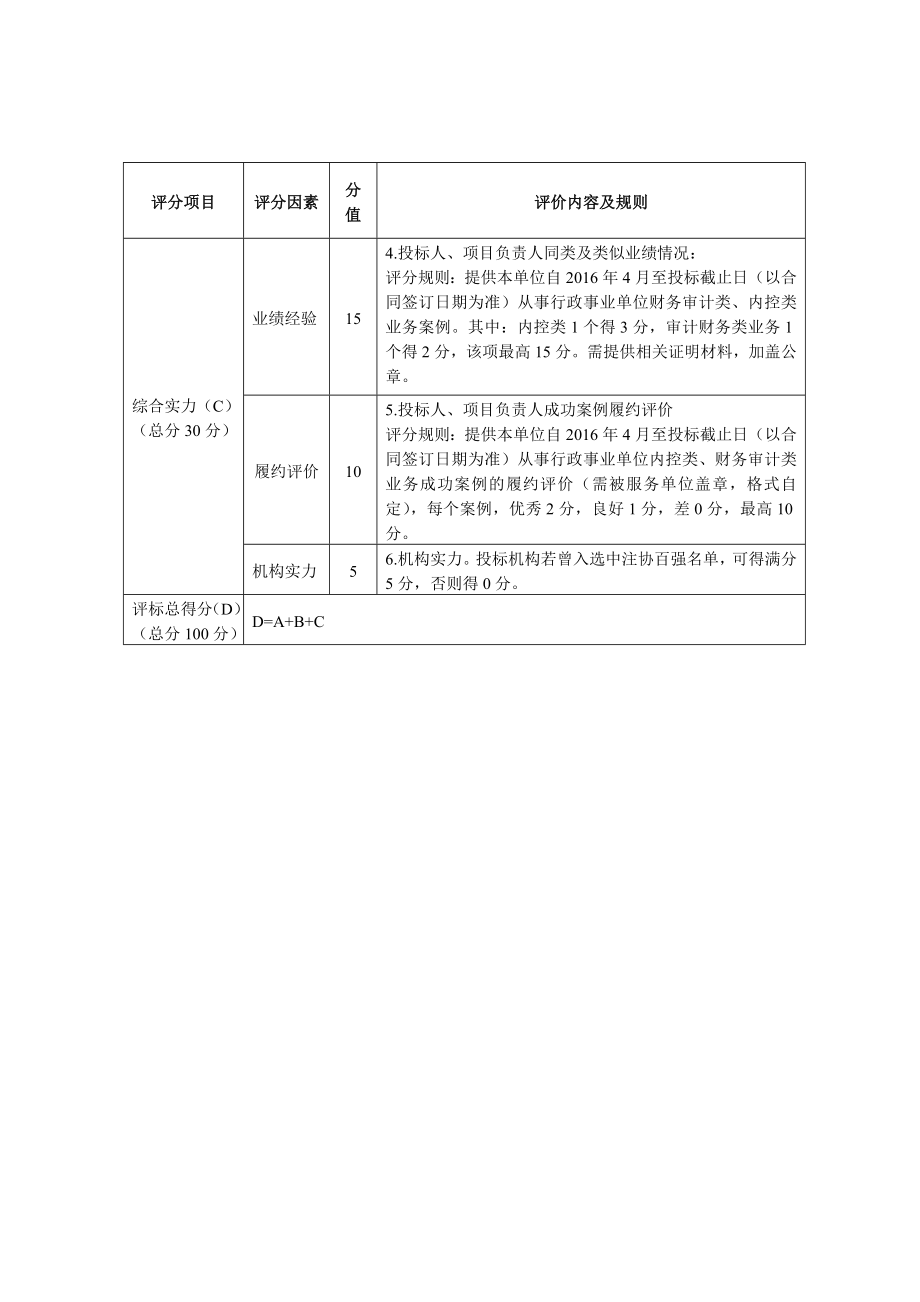 风险防控专项监督检查项目招标书.doc_第3页