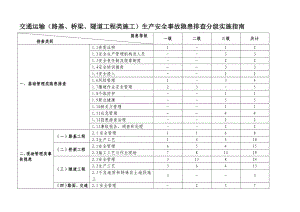 交通运输路基、桥梁、隧道工程类施工生产安全事故隐患排查分级实施指南.doc