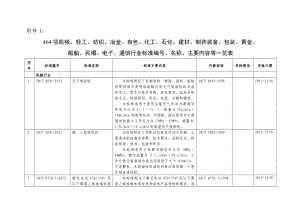 464项机械、轻工、纺织、冶金、有色、化工、石化、建材、制药装备、包装、黄金、船舶、民爆、电子、通信行业标准编号、名称、主要内容等一览表.doc