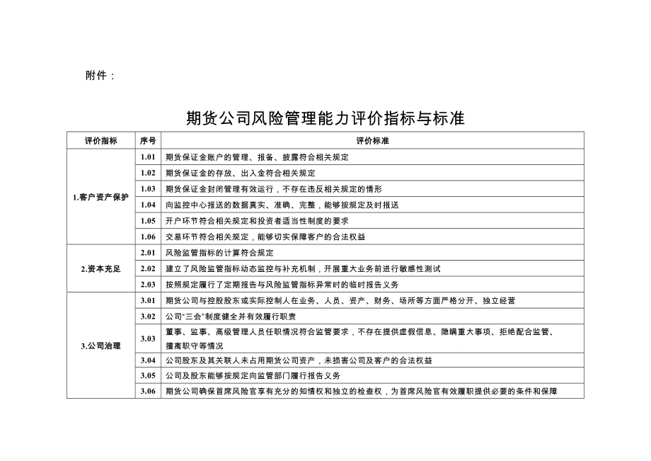 期货公司风险管理能力评价指标与标准.doc_第1页