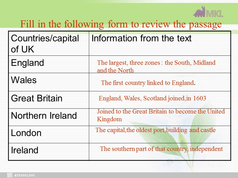 必修五 2.2Unit2 the third period language points.ppt_第3页