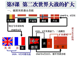 历史PPT课件——第二次世界大战的扩大.ppt