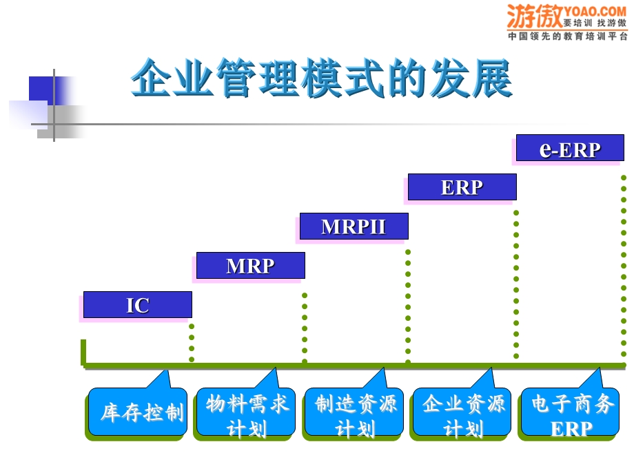 企业管理模式的发展.ppt_第1页