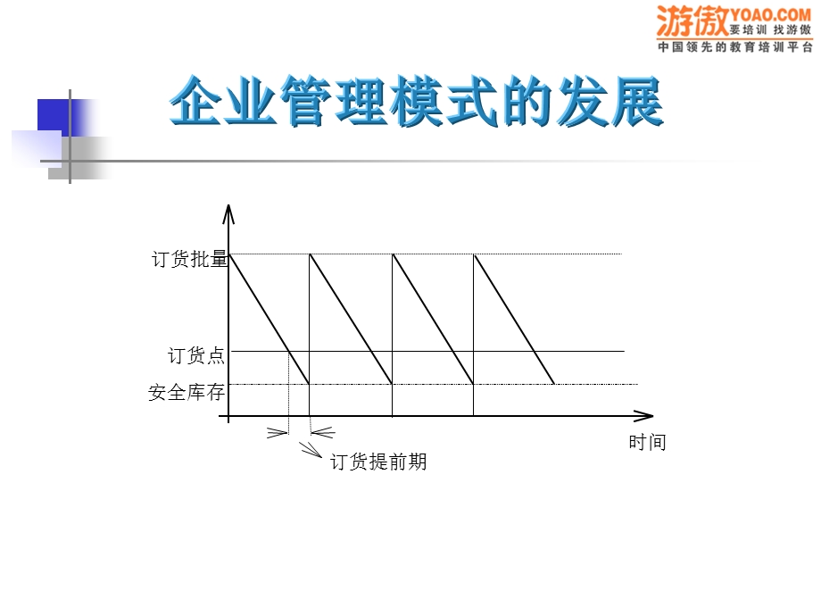 企业管理模式的发展.ppt_第3页