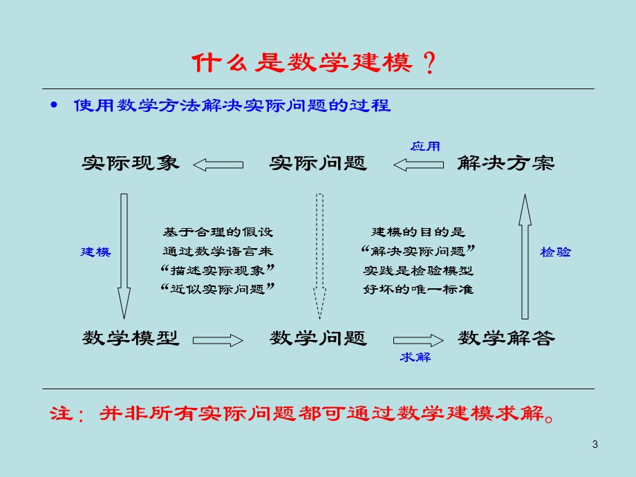 数学建模.ppt_第3页