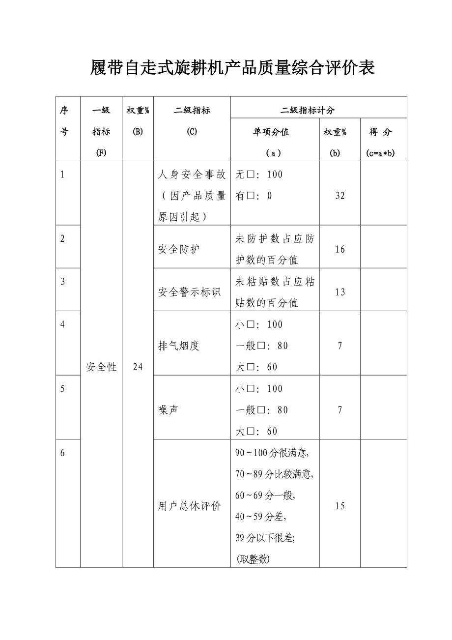 履带自走式旋耕机产品质量综合评价表.doc_第1页