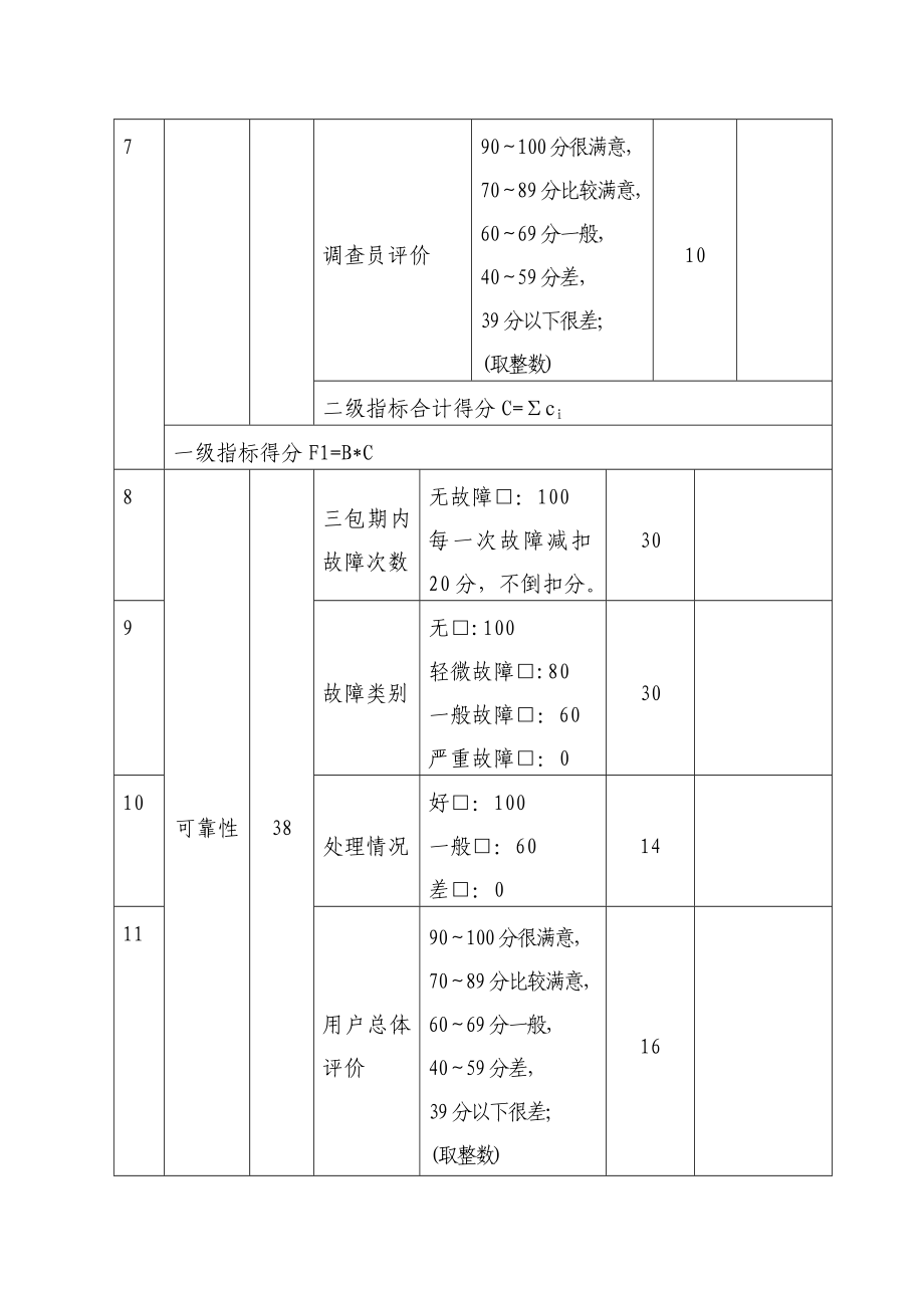 履带自走式旋耕机产品质量综合评价表.doc_第2页