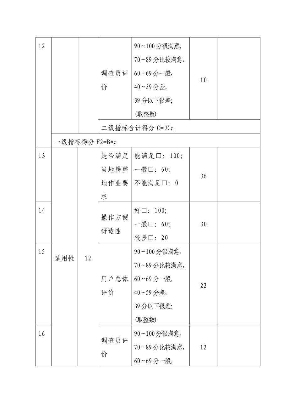 履带自走式旋耕机产品质量综合评价表.doc_第3页