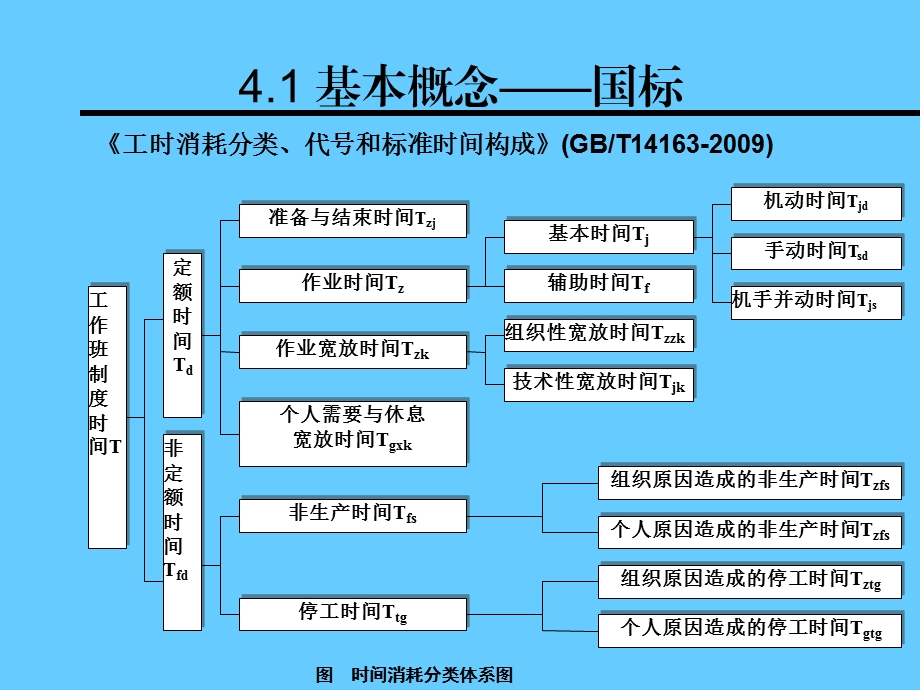 机加工C标的应用.ppt_第3页