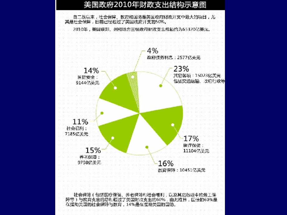 第18课罗斯福新政.ppt_第2页