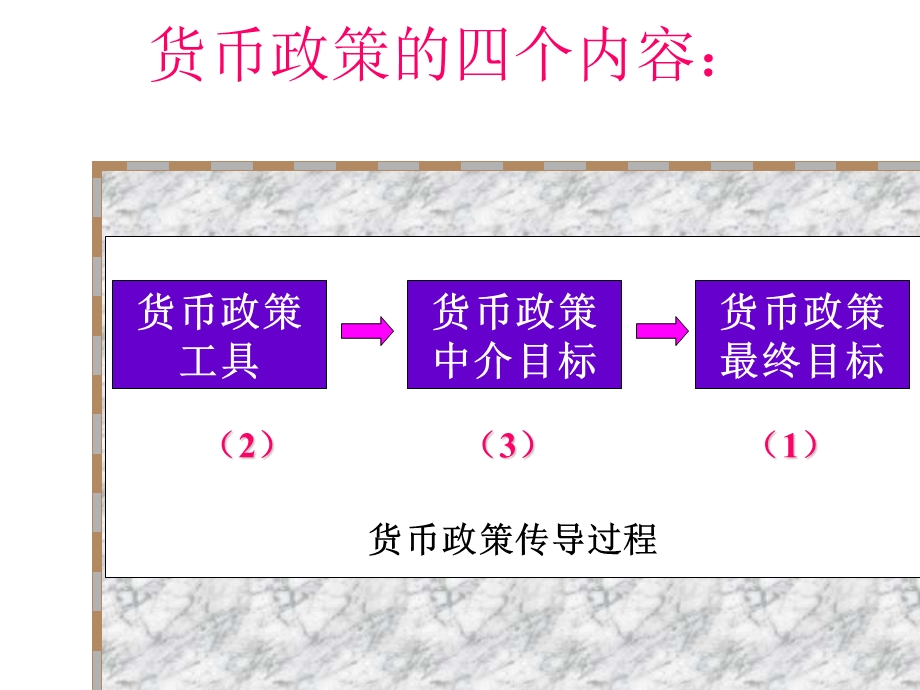 第九章货币政策.ppt_第3页