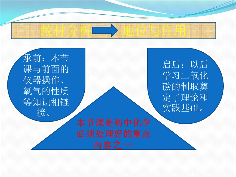 氧气制取说课课件1.ppt_第3页