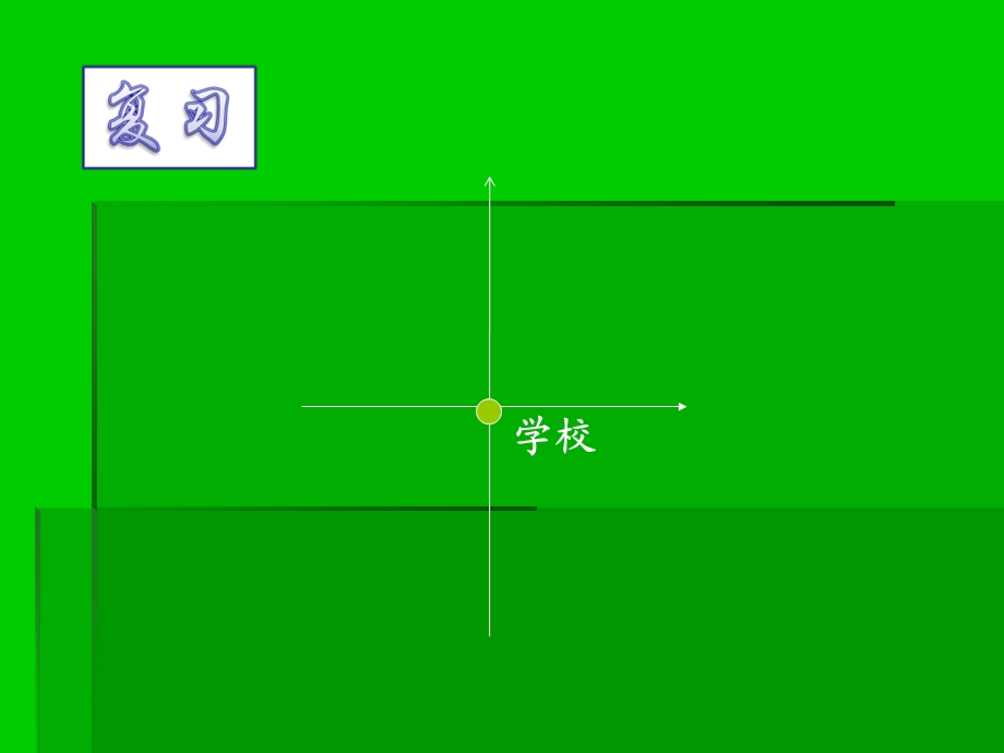 根据方向和距离确定物体的位置.ppt_第2页