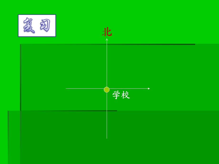 根据方向和距离确定物体的位置.ppt_第3页