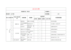 危险源辨识与评价印染企业.doc