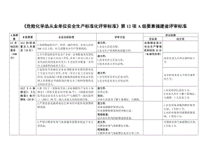 危险化学品从业单位安全生产标准化评审标准第12项A级要素福建省评审标准 .doc