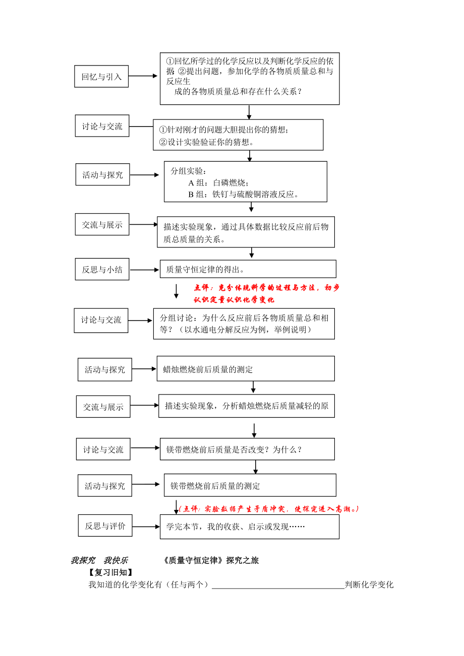 九级化学第五单元教案.doc_第2页