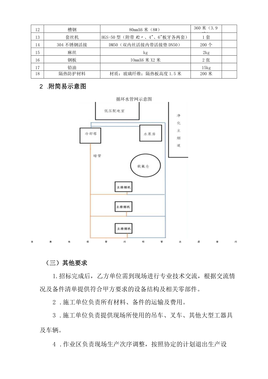 酒钢集团东兴铝业嘉峪关分公司净化二作业区净化区域循环水管网初步改造方案.docx_第2页