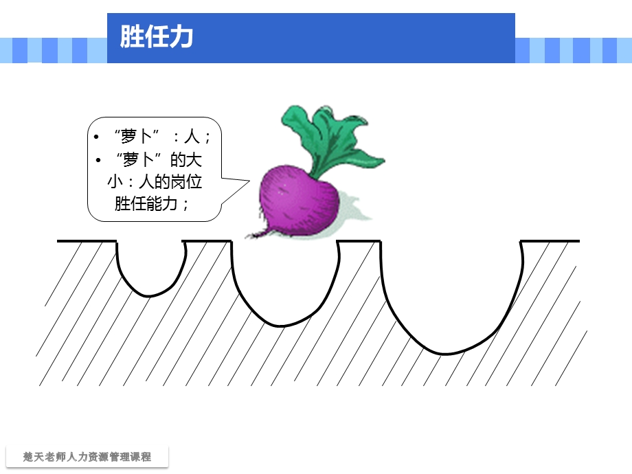 招聘技术——胜任素质模型的应用.ppt_第3页