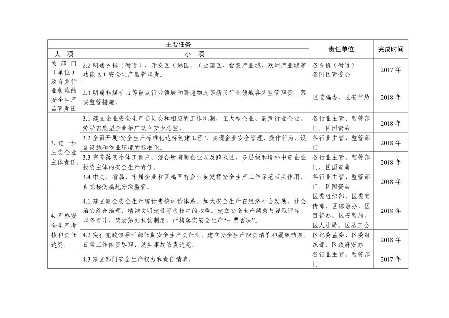 某区推进安全生产领域改革发展重点任务分工方案.doc_第2页