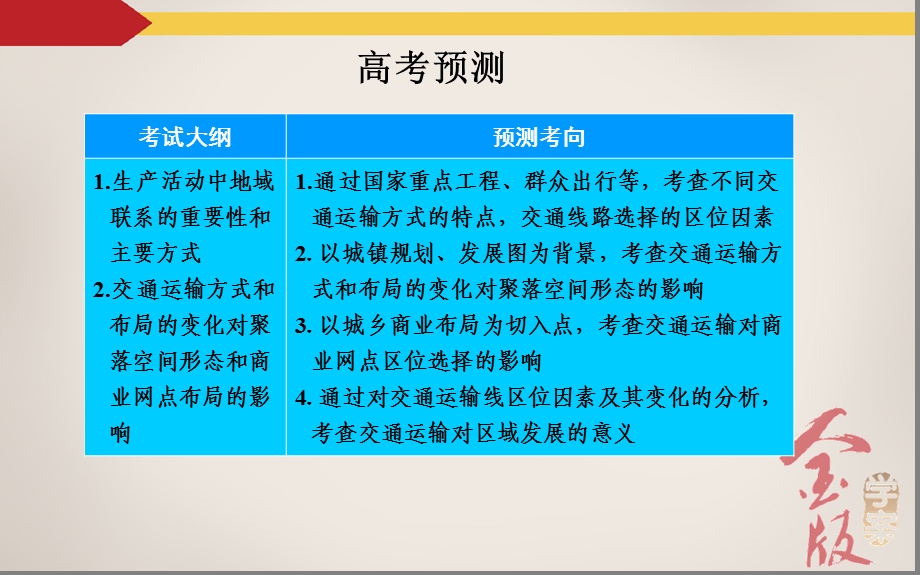 高考总复习地理.ppt_第3页