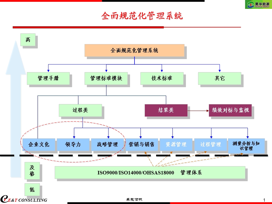 员工不安全行为管理.ppt_第1页