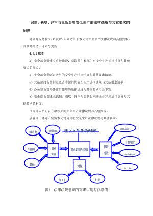 识别、获取、评审与更新影响安全生产的法律法规与其它要求的制度.doc