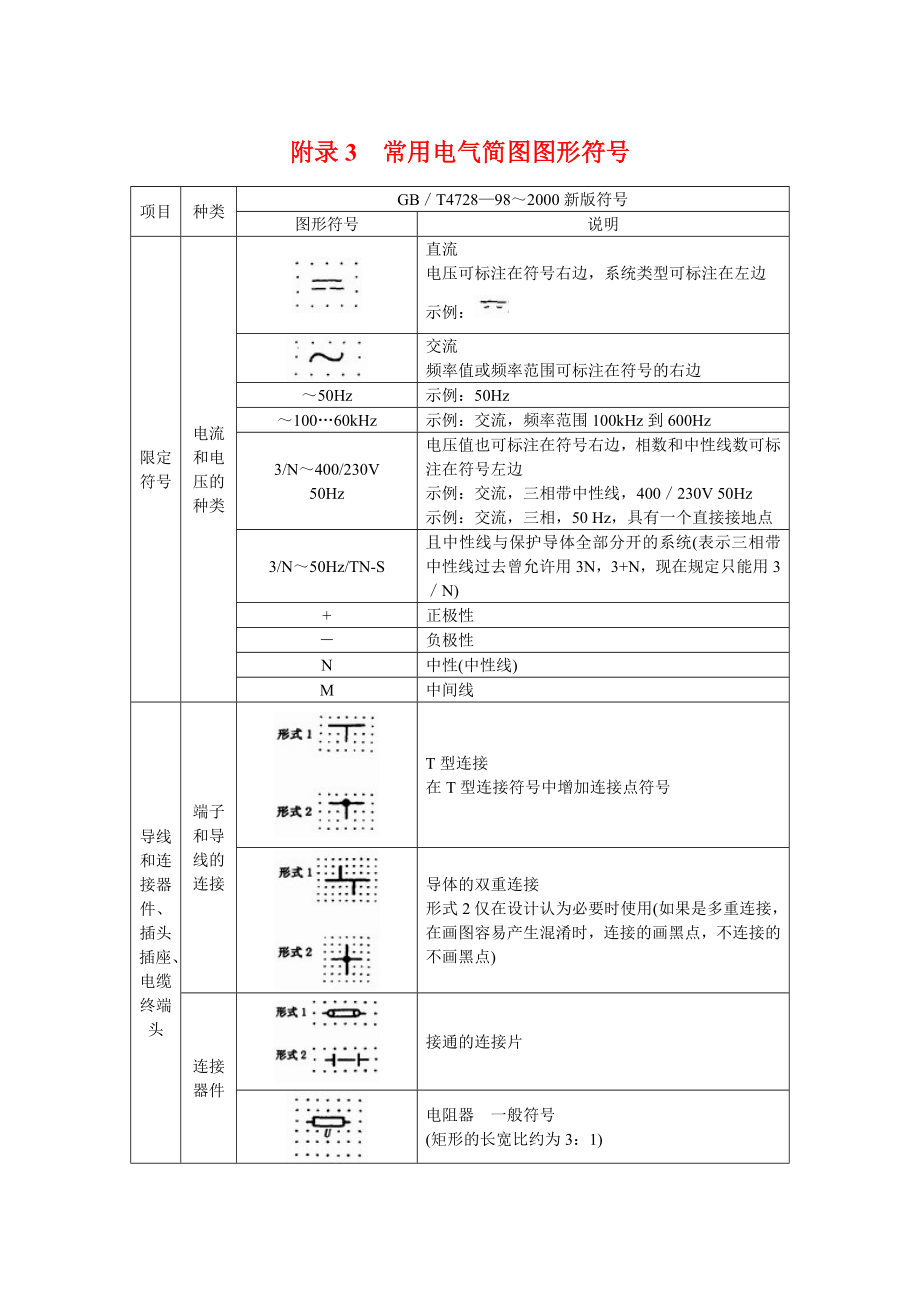 常用电气简图图形符号.doc_第1页