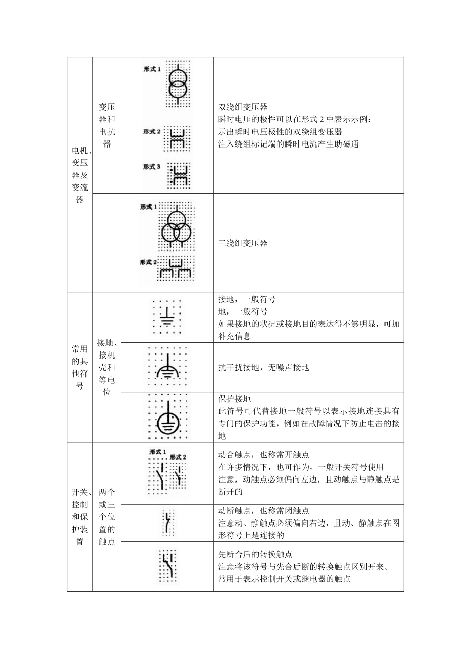 常用电气简图图形符号.doc_第3页