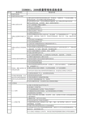 ISO9001：质量管理体系全条款检查表.xls