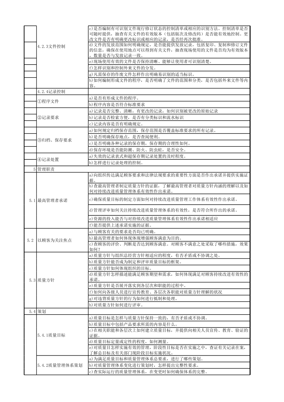 ISO9001：质量管理体系全条款检查表.xls_第2页