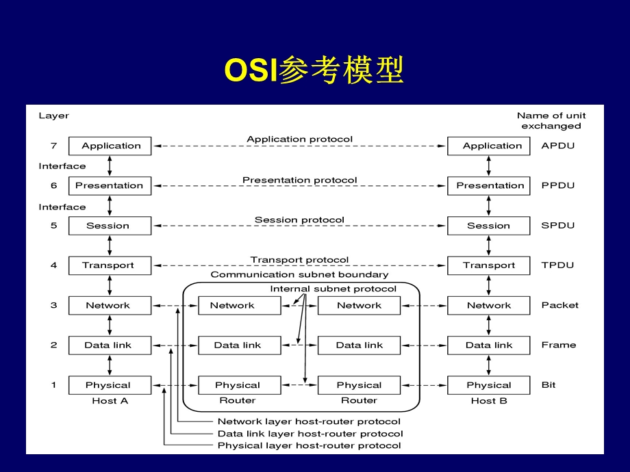 计算机网络 第六章传输层.ppt_第3页