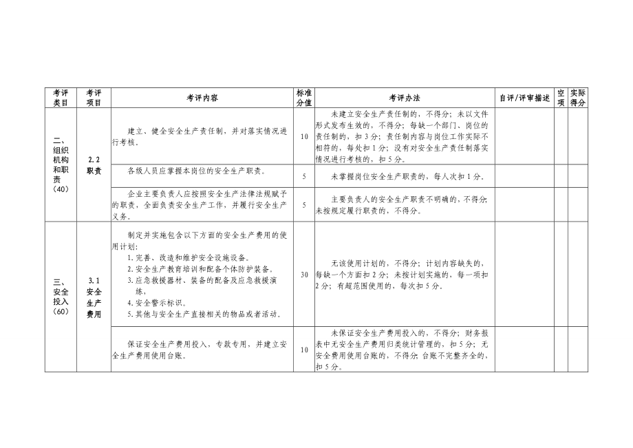 文化市场安全生产标准化评定标准.doc_第3页