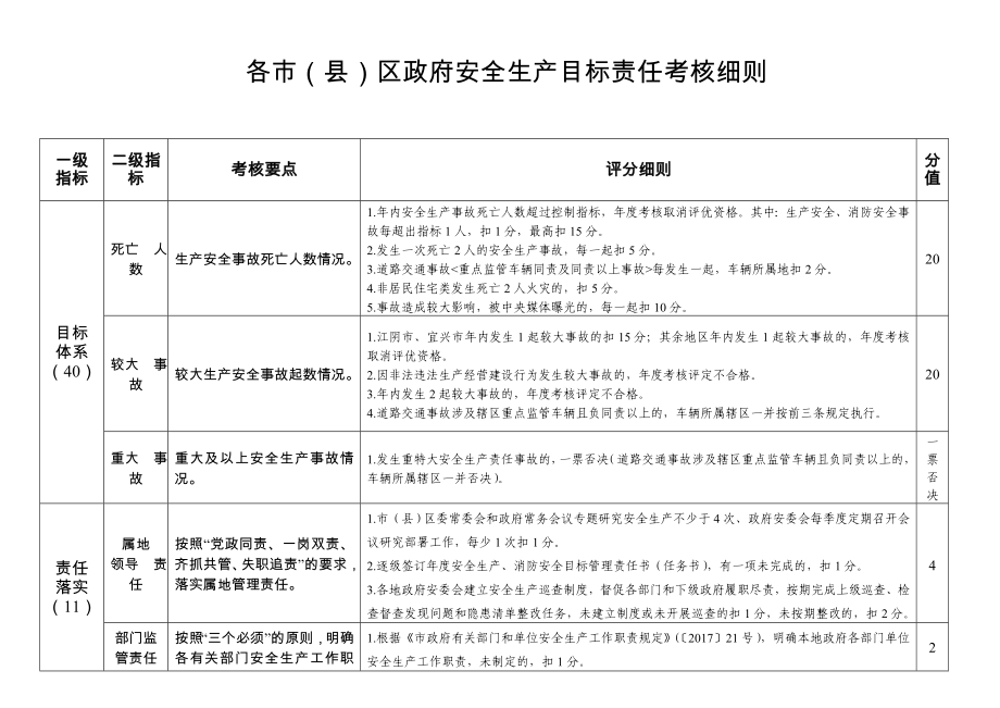 县级政府安全生产目标责任考核细则.doc_第1页