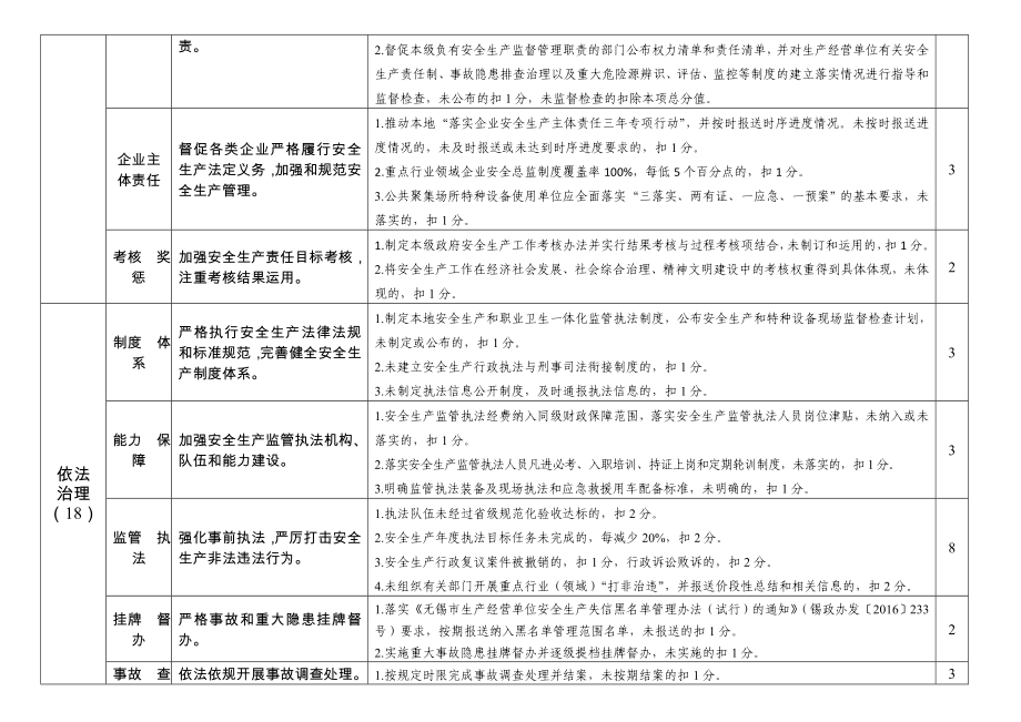 县级政府安全生产目标责任考核细则.doc_第2页