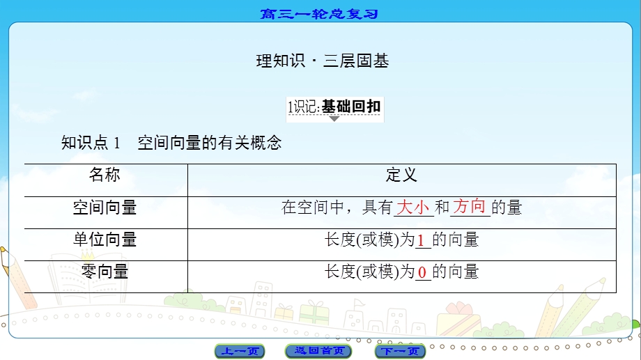 空间向量及其运算.ppt_第3页