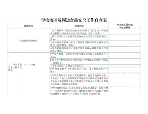 学校校园及周边食品安全工作自查表.doc