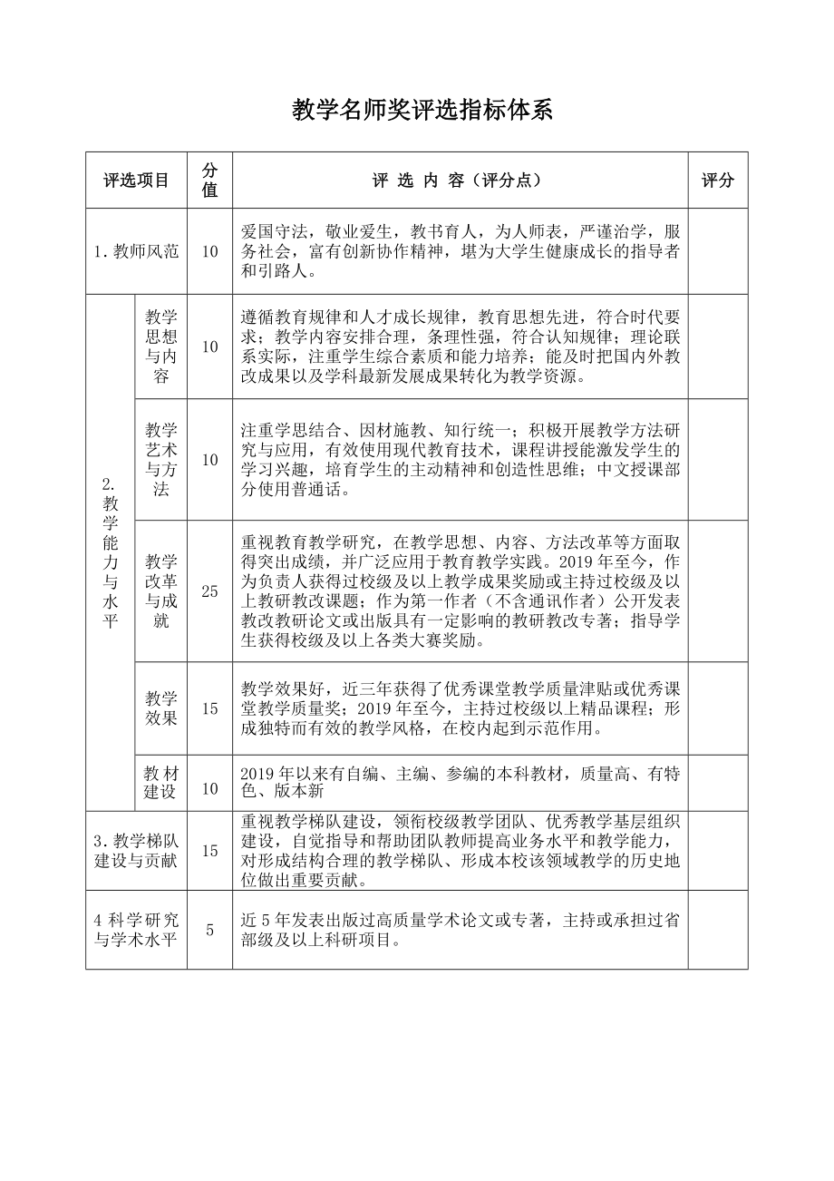 教学名师奖评选指标体系.doc_第1页