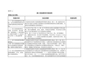 重大危险源表格.doc