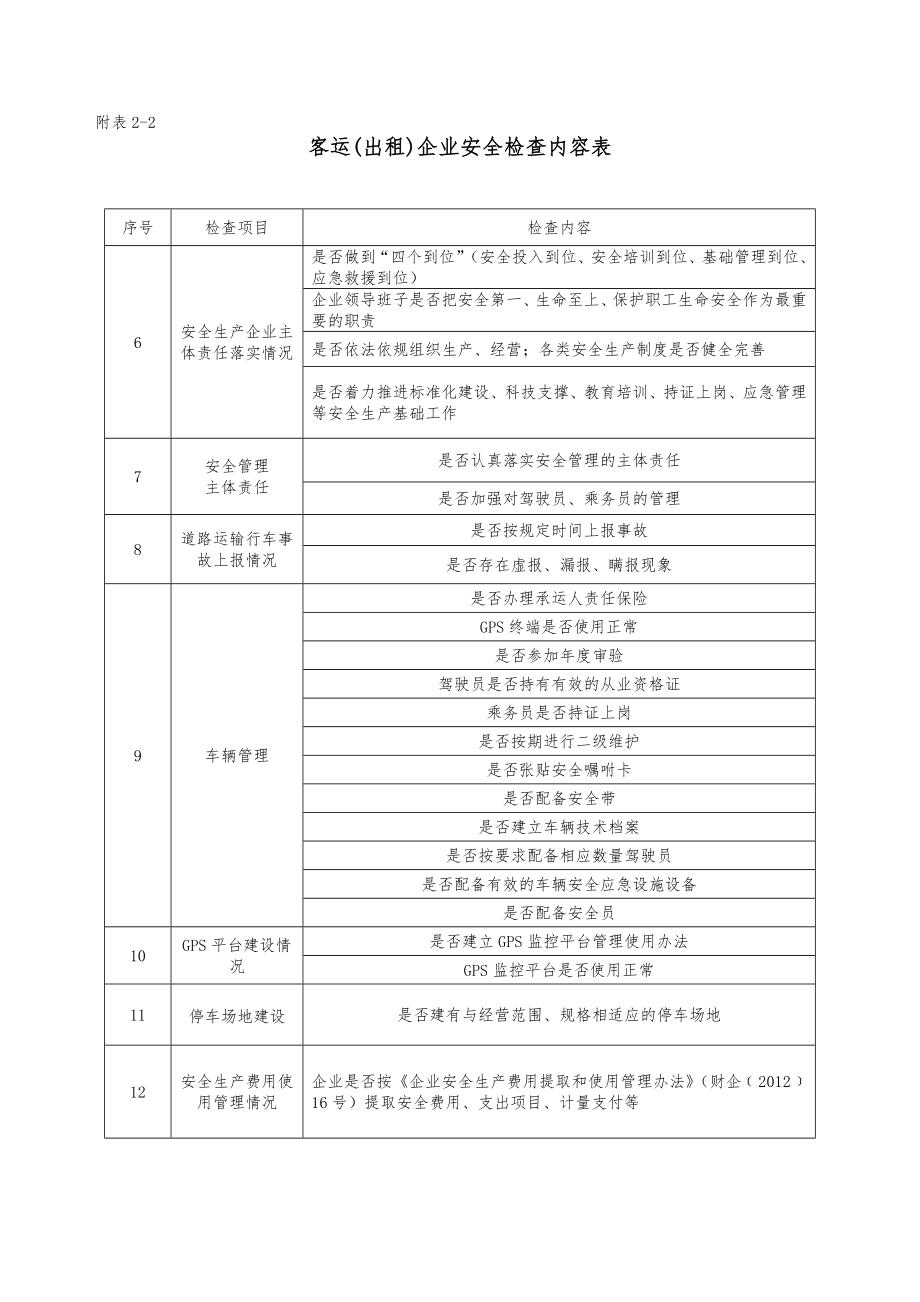 道路运输及驾培企业安全生产检查表汇编.doc_第2页